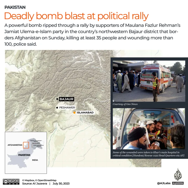 Tough Bomb Burst at Political Rally in Pakistan Leaves 35 Lifeless