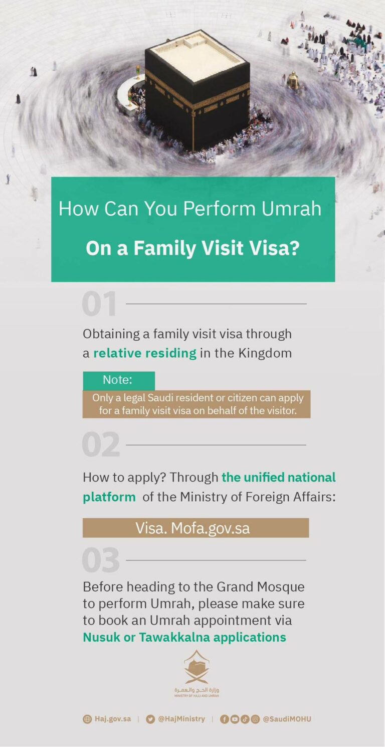 Saudi Arabia Introduces Pristine Folk Consult with Visa Procedure Enabling Umrah Pilgrimage For International Citizens