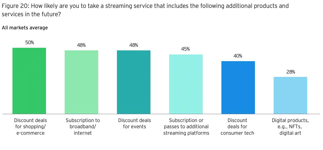 Year Of Streaming: How Excess Incentives Can Circumstance The Business’s Trajectory?